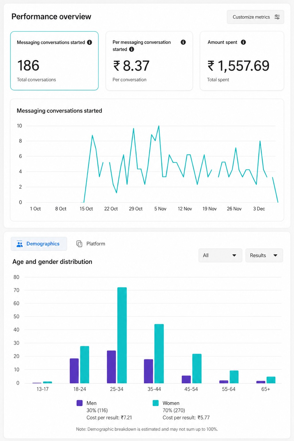 Inbound Meta Funnels