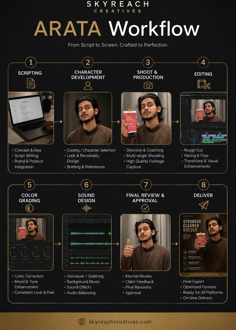 On-set production workflow