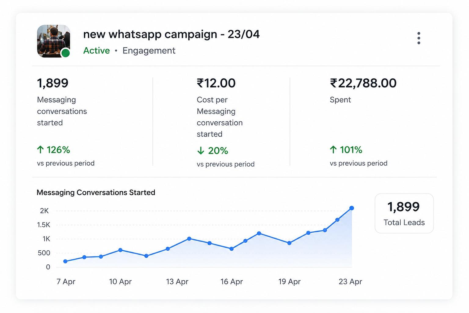 Meta Ads Management 1