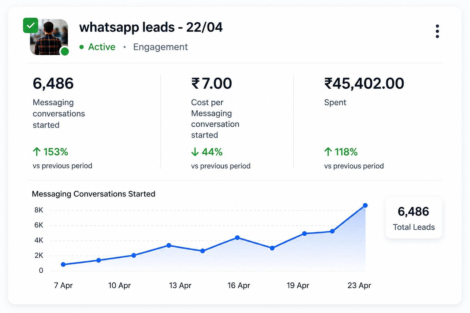 Meta Ads Management 2