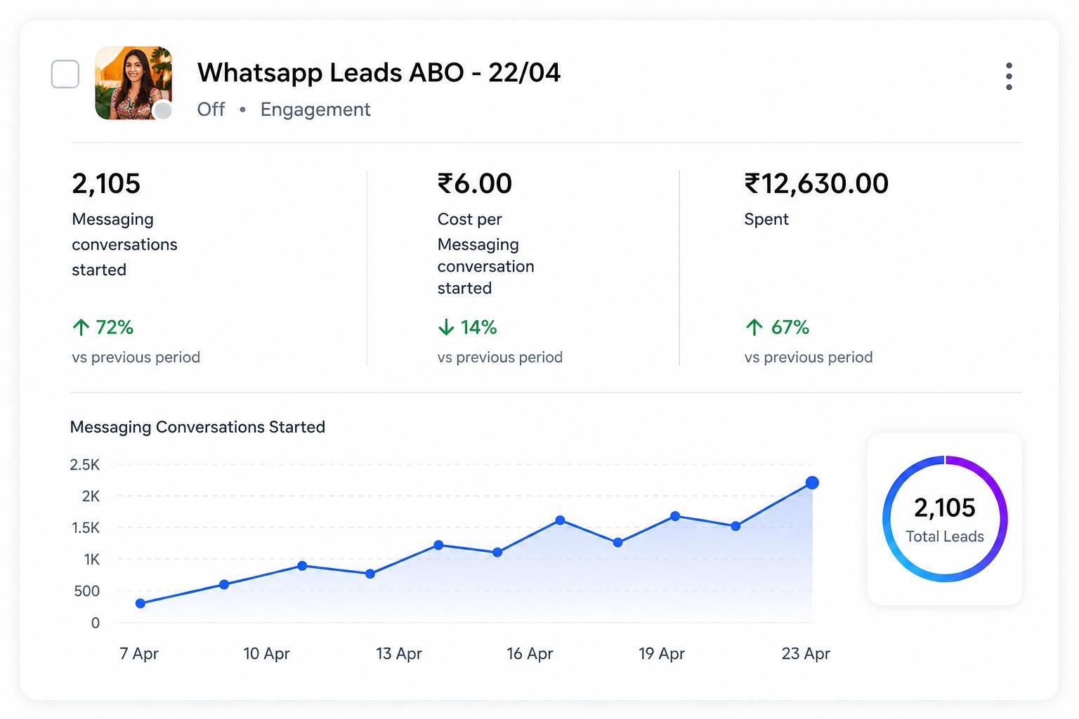 Meta Ads Management 3