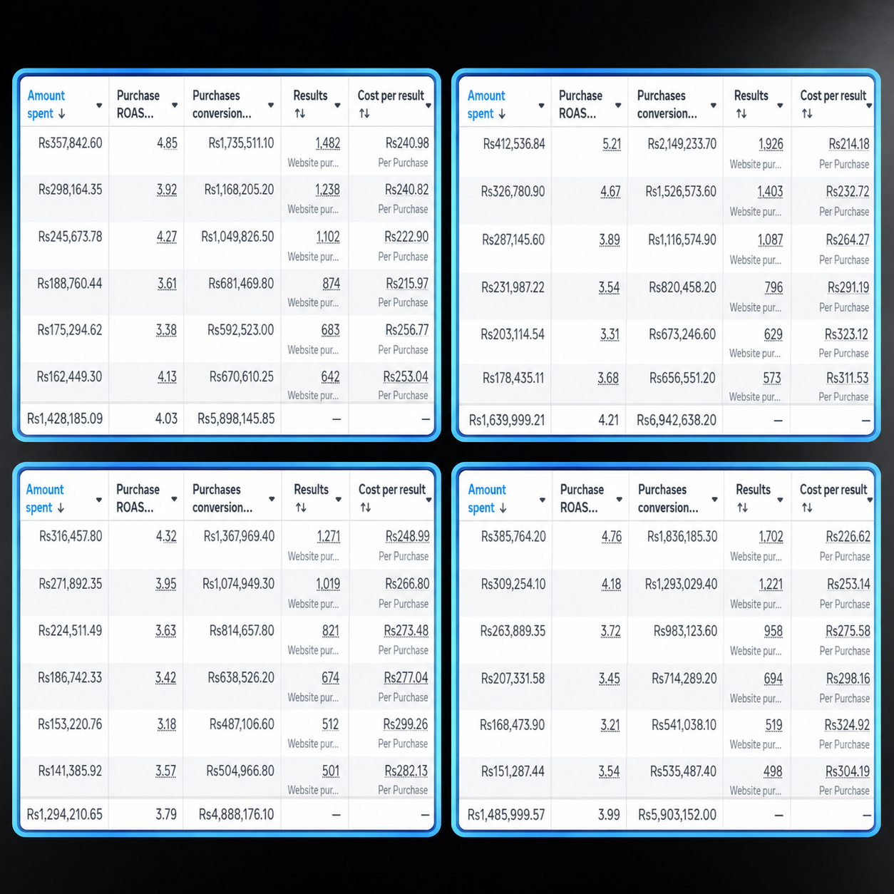 Meta Ads Result Dashboard